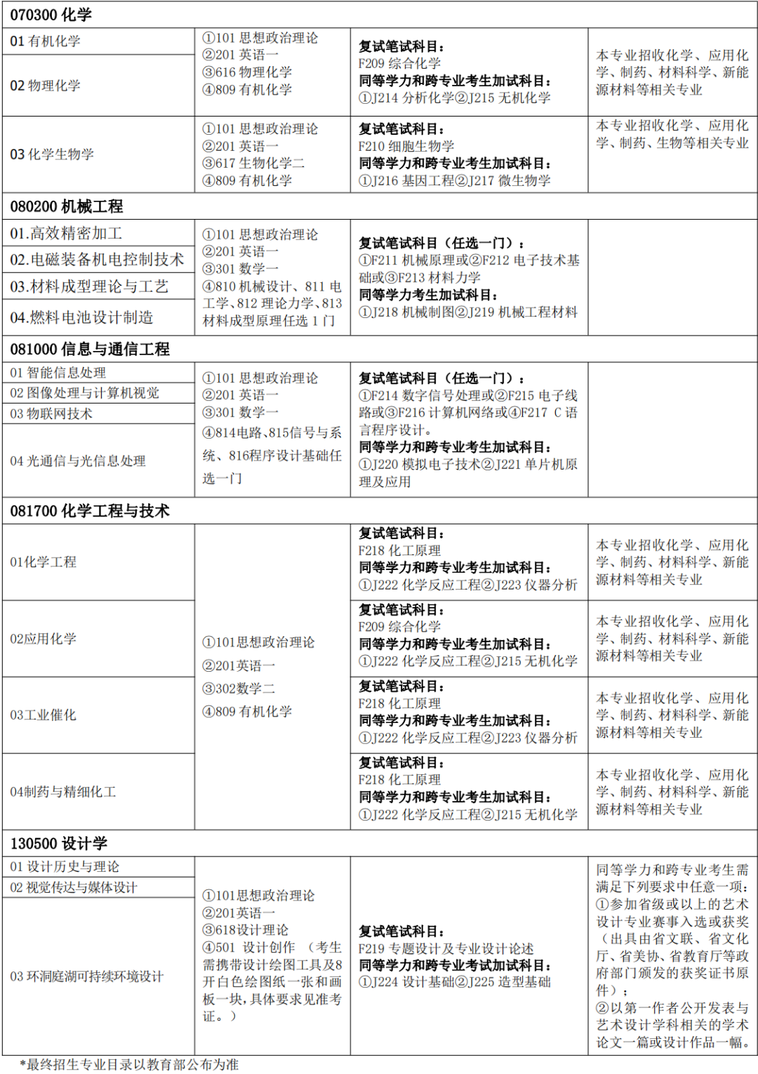 权威发布！2021年湖南理工学院硕士研究生招生简章