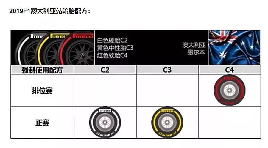 f1直播可以在哪看(你知道在哪里看F1直播吗？F1澳大利亚站超全观赛指南！)