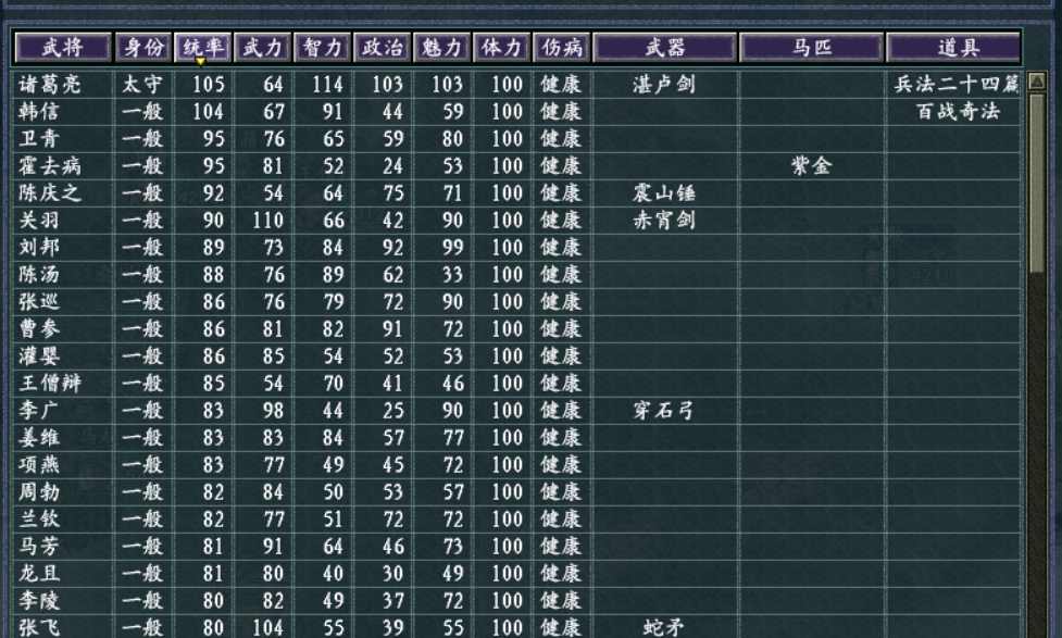 三国志11真英雄刘备如何破局？逃课的方法真是太实用了
