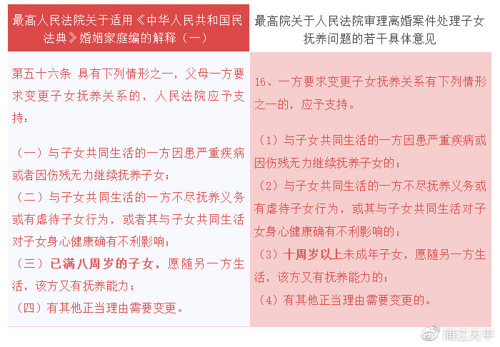 《民法典》婚姻家庭编司法解释一亮点一览