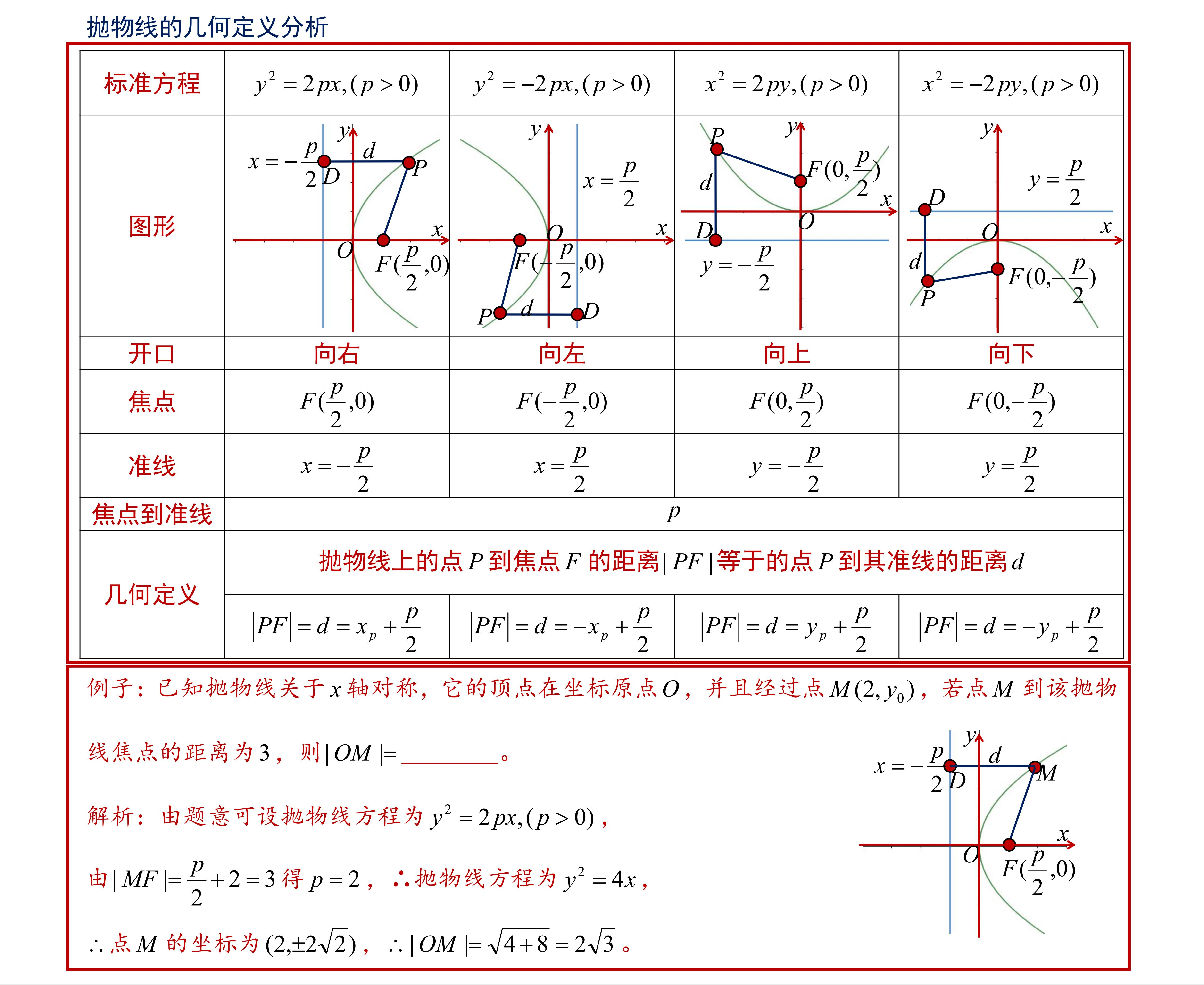 2021年浙江卷压轴抛物线，数据处理与不等式讨论