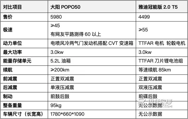 为老爸选一台陪他到老的摩托车，50cc排量还有什么可以选？