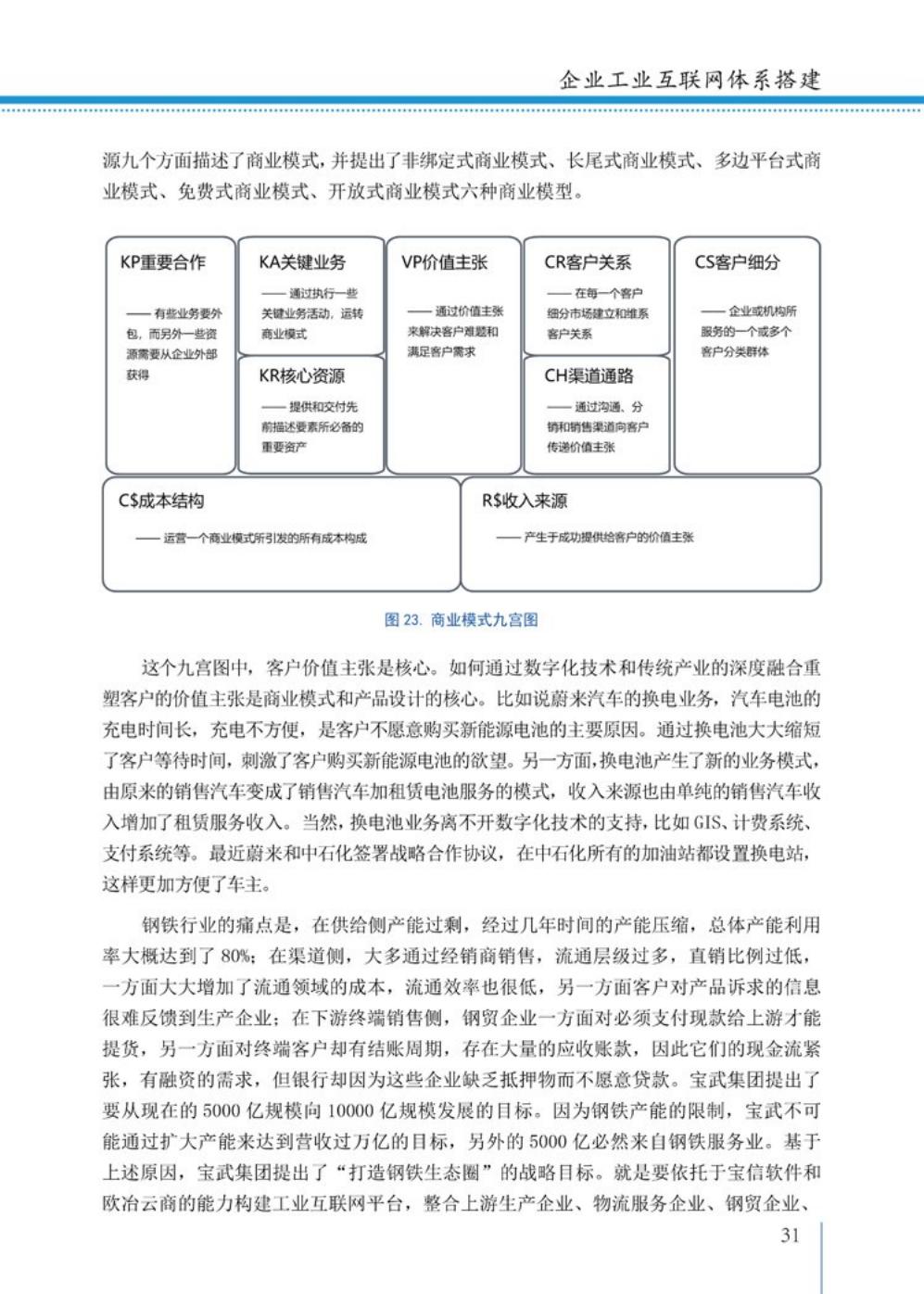 2021工业互联网白皮书（完整版）