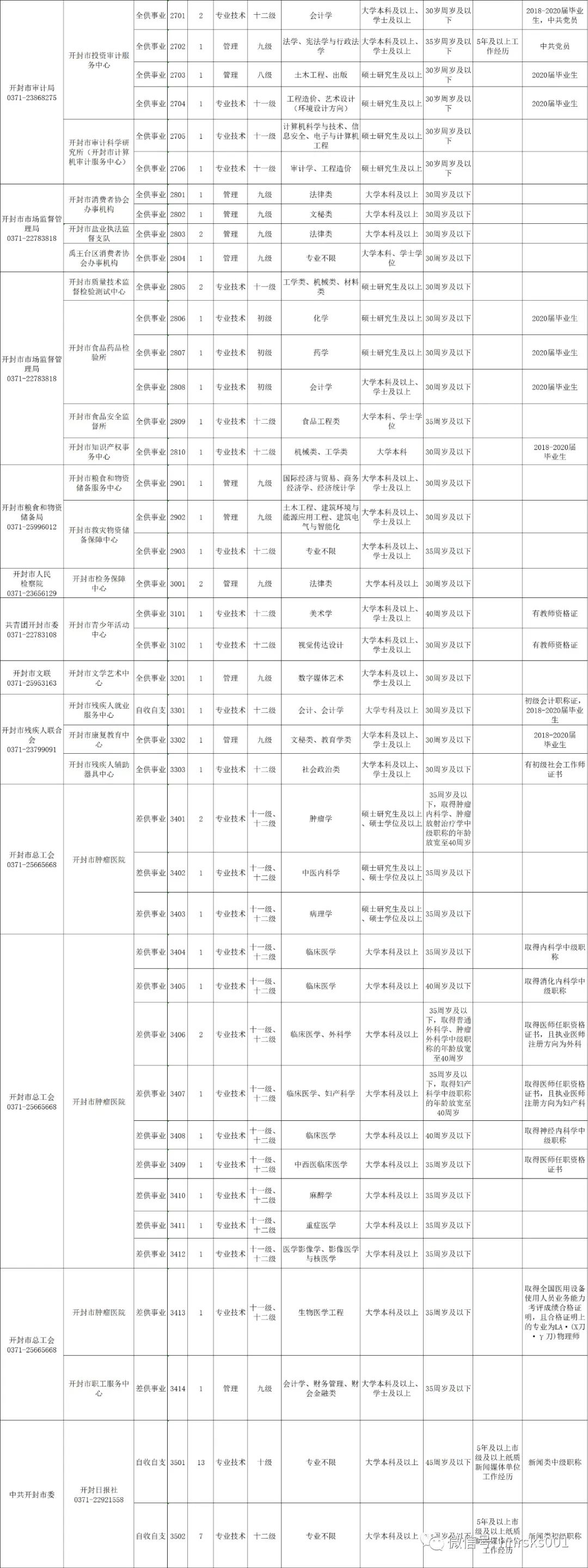 巩义招聘网最新招聘信息（事业单位）