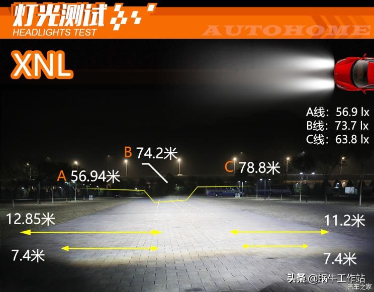 cbi cba哪个好(“灯峰对决”氙灯/LED大灯谁才是MVP？)