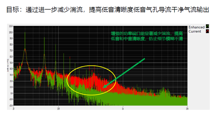 为了重现舞台感这都是干了些啥？PolkAudio传奇L800与L200试听