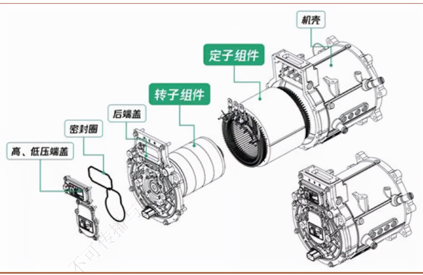 新能源汽车扁线渗透率提升空间广阔