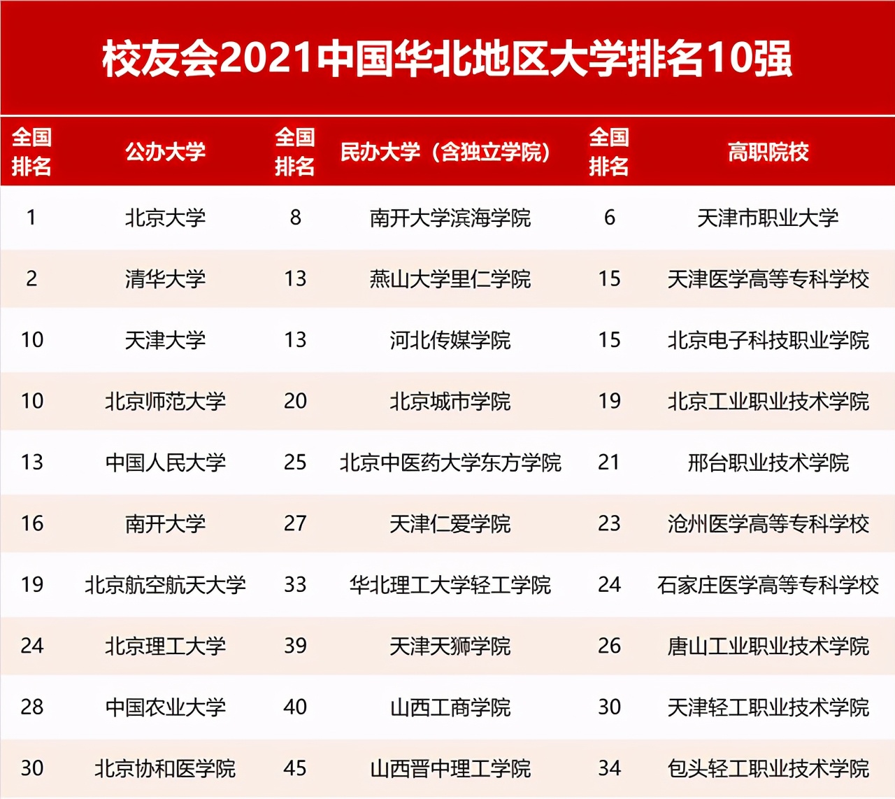 2021浙江省天津市分层分级大学排名，浙江大学、天津大学引关注