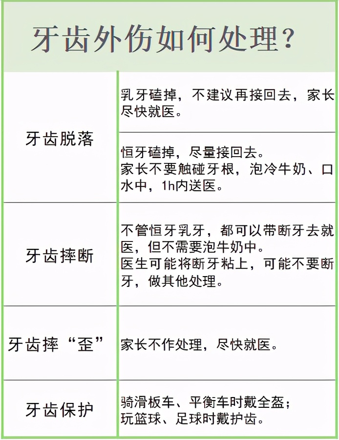 宝宝磕掉的牙还能接上吗？别被误导，能不能看1点