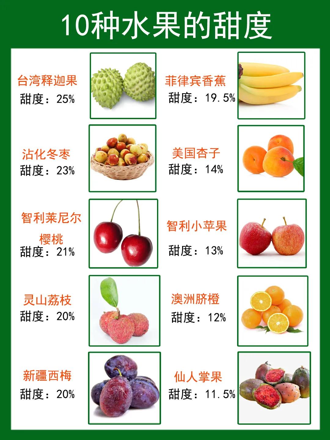 甜度最高的10种水果,看看你吃过几种?