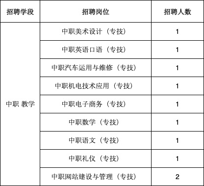 2019年平阴县教体事业单位公开招聘工作人员102人
