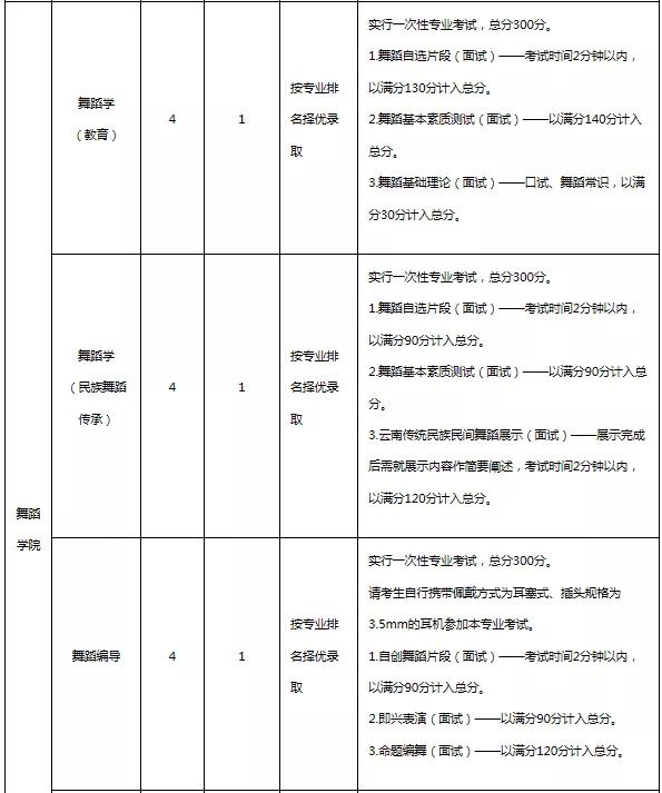 云南艺术学院2020年普通本科招生简章