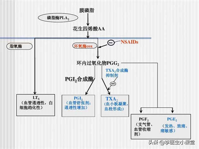 布洛芬能治疗腰腿疼、关节疼吗？哪些人不能吃？