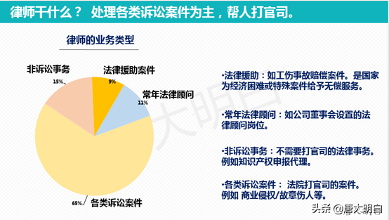 高考专业解读系列：法学类