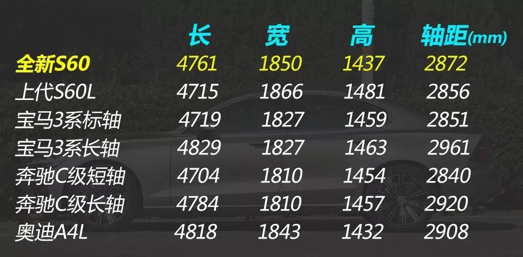 一周新车：沃尔沃S60、奔驰GLA、起亚K5、长安逸动PLUS......