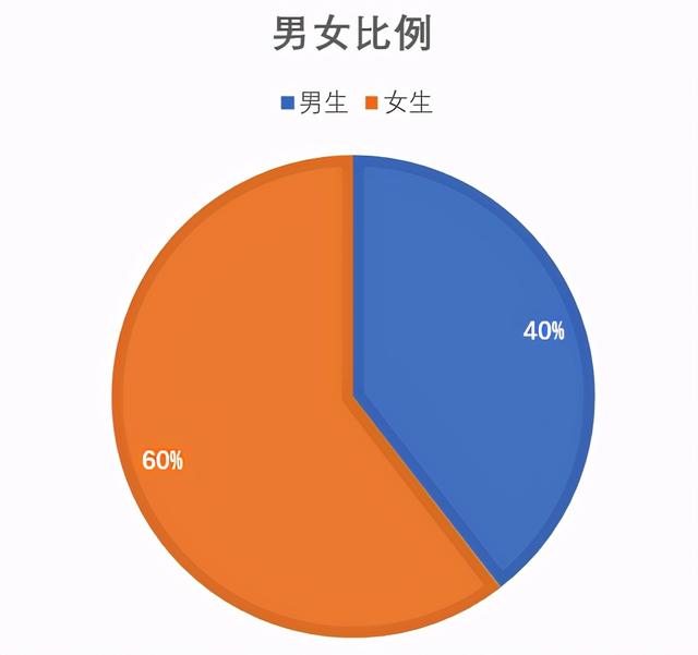 中国邮政储蓄银行陕西分行招220人，陕西二本院校人最多