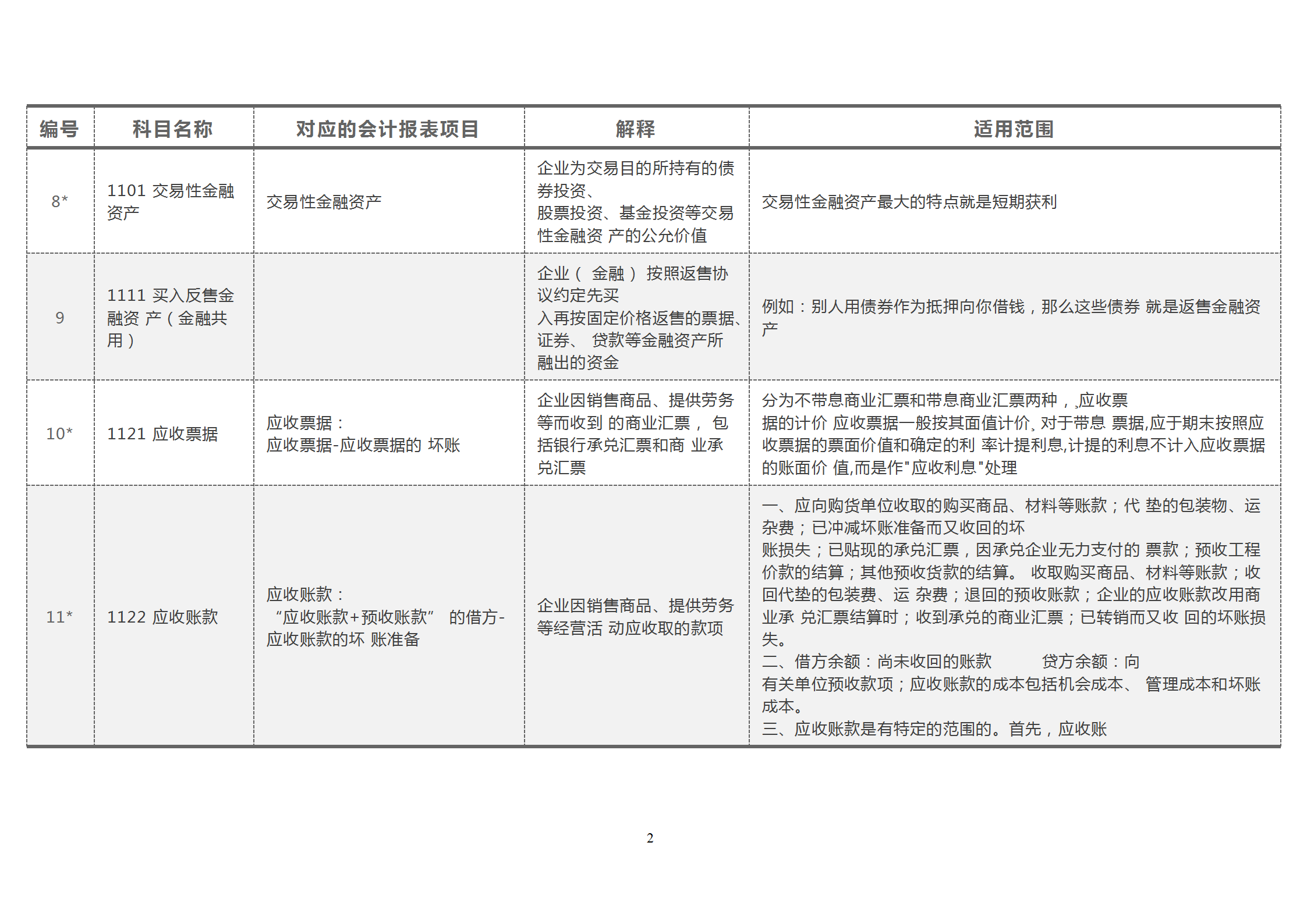 财会宝典：2021新会计准则，181个会计科目解释与对照分析
