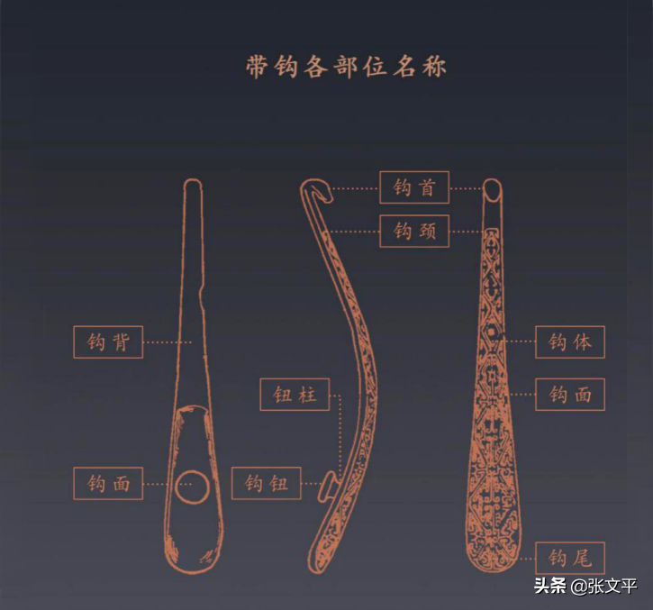 山西阳泉博物馆举办的“带钩”艺术展，恰好“押中”高考作文题