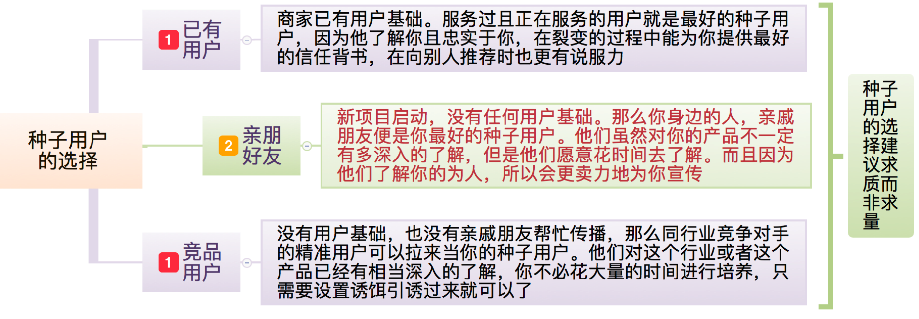 裂变营销的3个层次，让你实现指数增长