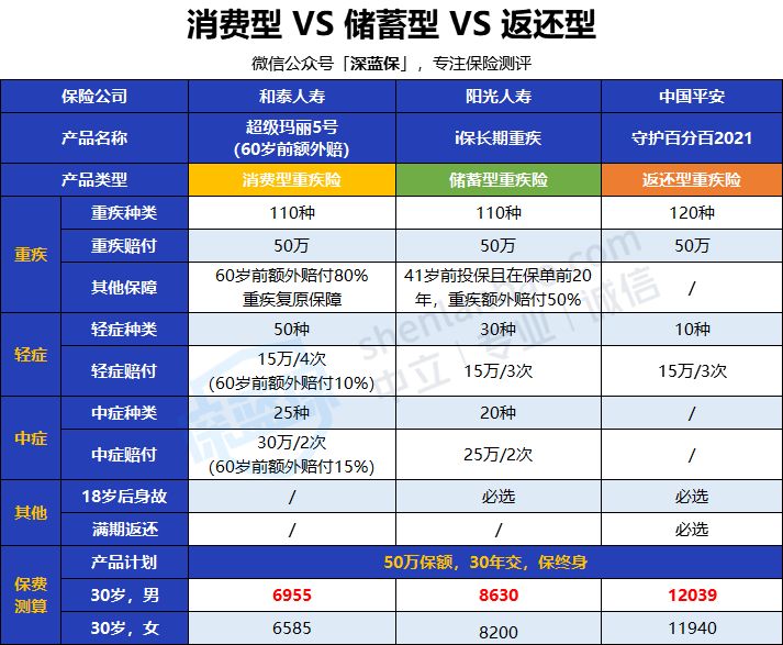 大病医疗险,大病医疗险住院期间能不能报销