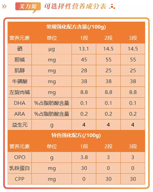 美力源羊奶粉怎么样，好不好，值不值得买？