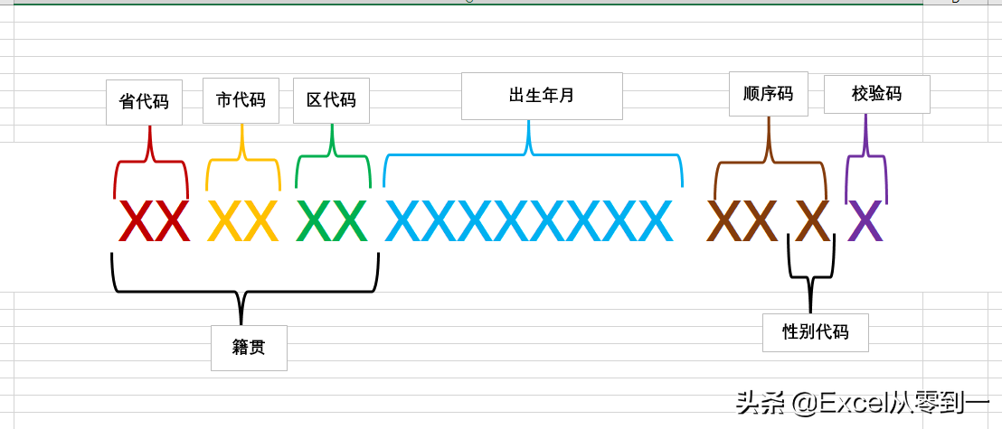 身份证号码是如何组成的？使excel我们居然可以提取到这6类信息