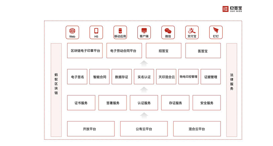 从挣扎突破到英雄联盟！中国SaaS头部企业阵营渐显