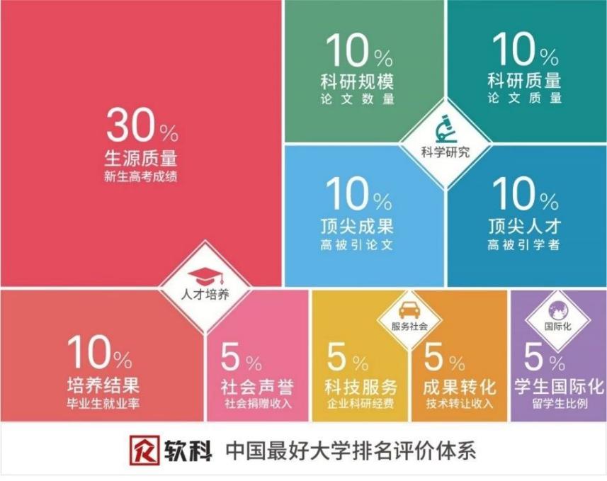 2019中国最好大学排名发布，东北财经大学位列全国73名