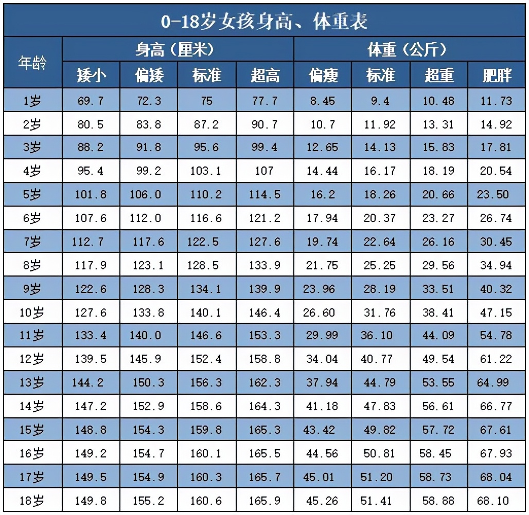 中学篮球比赛多少分算高(初中生标准身高表出炉,男生女生各有不同,来