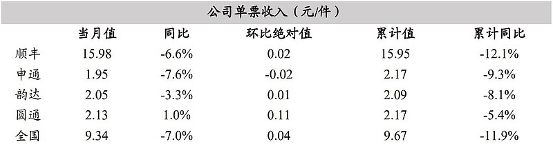 即将反转的快递！(注意一个风险)