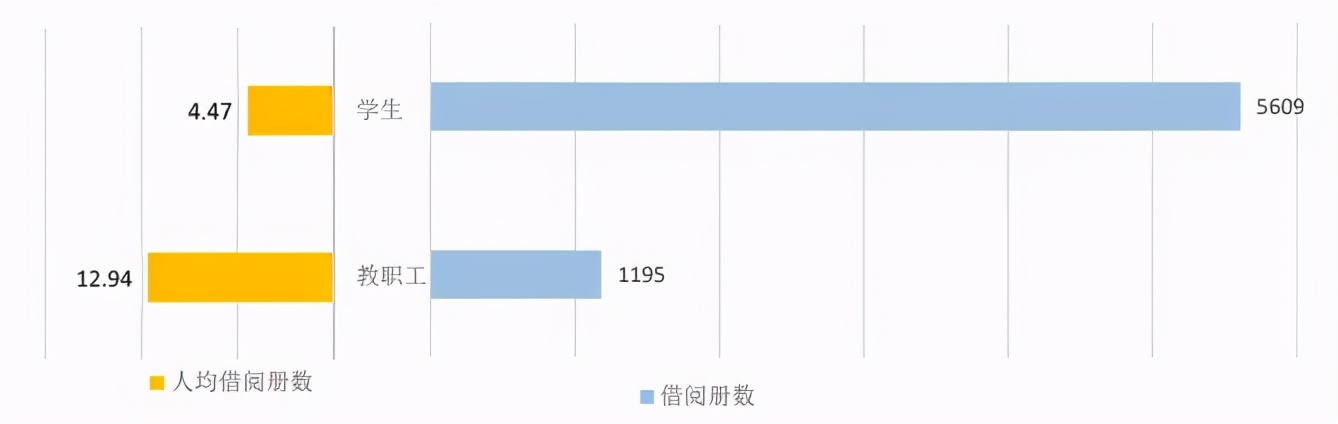 沪上大学生最爱看哪些书？13所院校年度图书馆大数据出炉