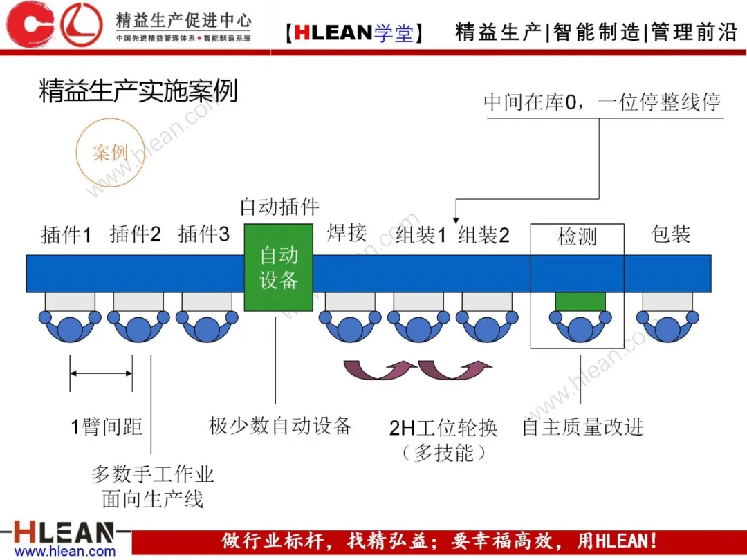 「精益学堂」5S管理培训教材（上篇）