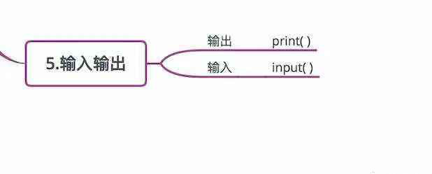 图解Python 玩转Python 秒懂python ！附python教程限时大放送！