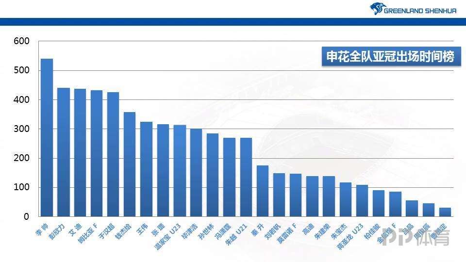 亚冠中超球队为什么那么好(2020亚冠报告：中超全面落后日韩 无超级外援后靠啥赢球？)