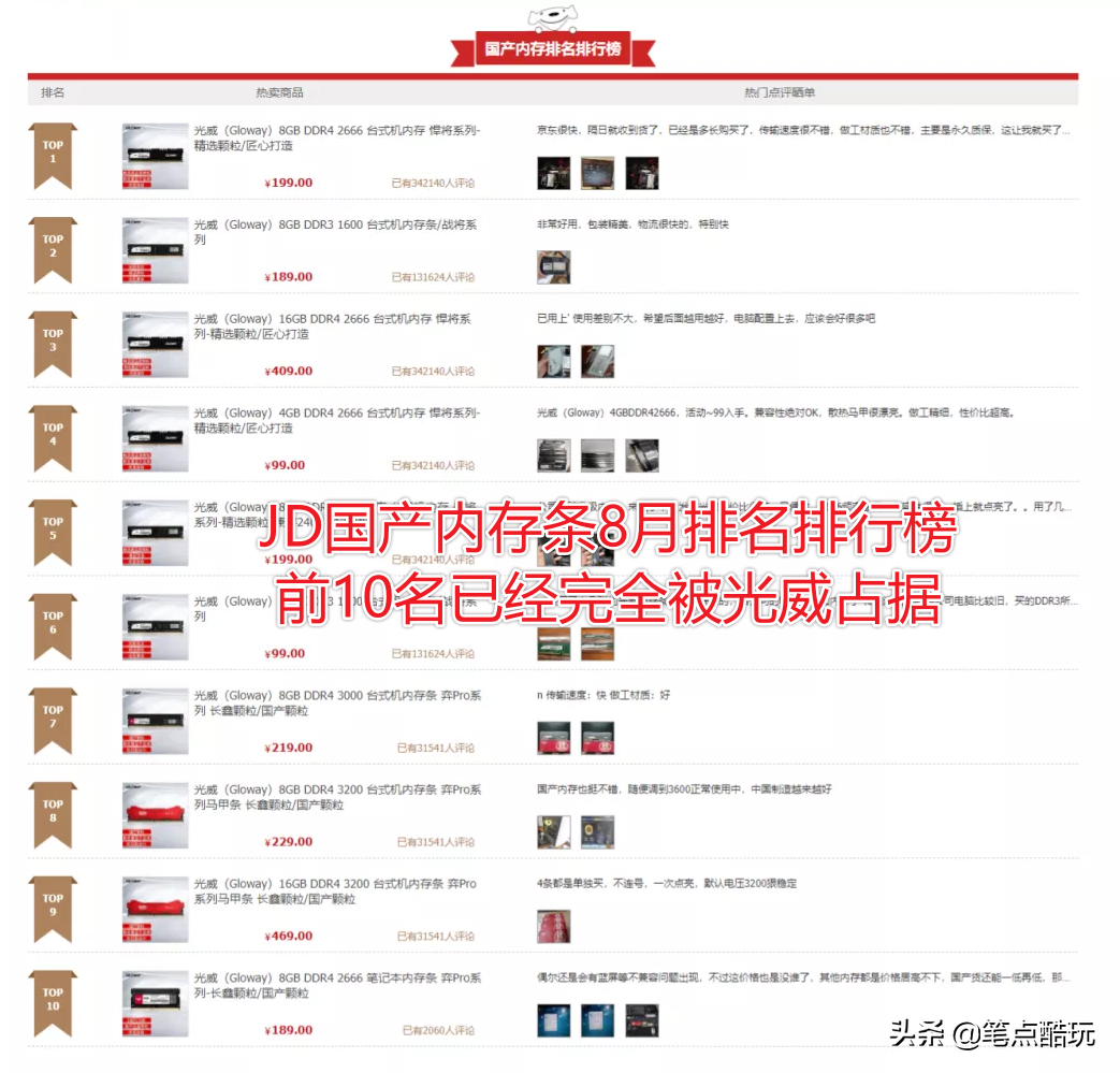 劍指金士頓！光威悍將、天策強勢登頂TOP10，國產內存條利刃出鞘