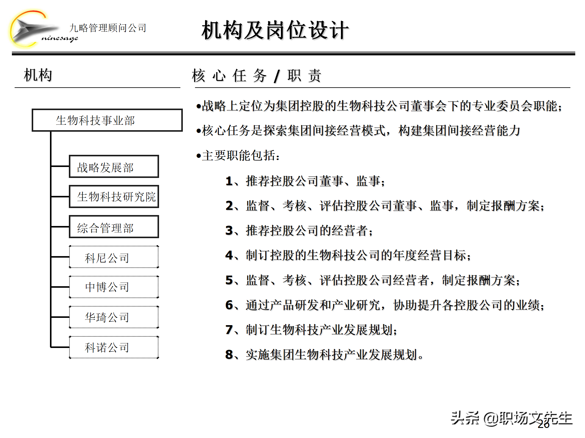 集团组织架构,集团组织架构图