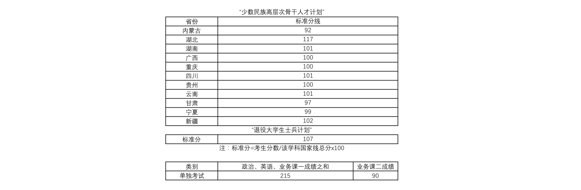 快讯：武汉理工大学2021研究生复试分数线刚刚公布…