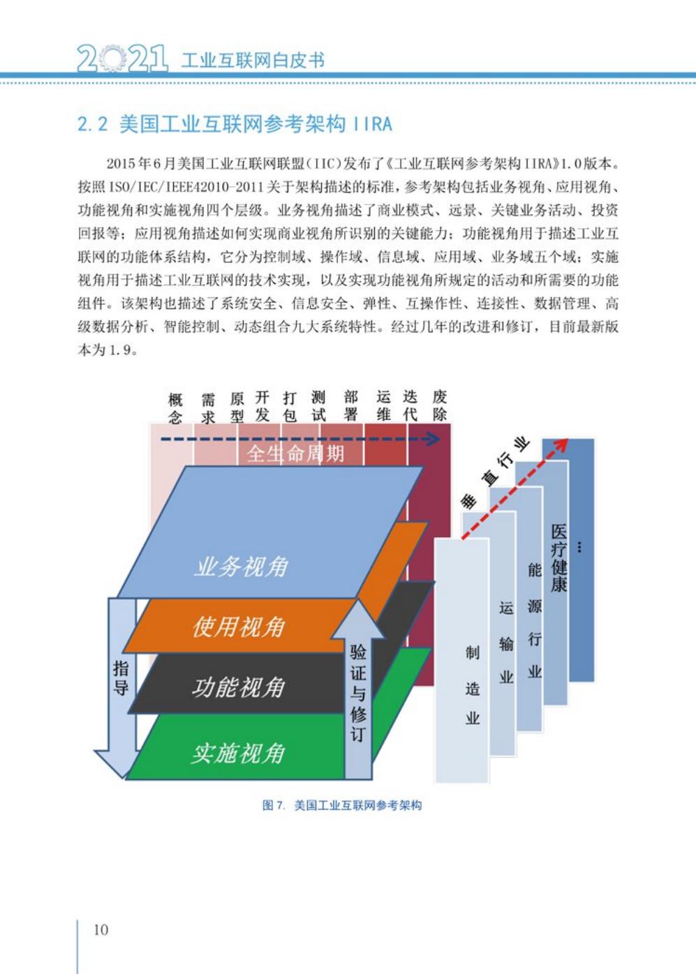 2021工业互联网白皮书（完整版）