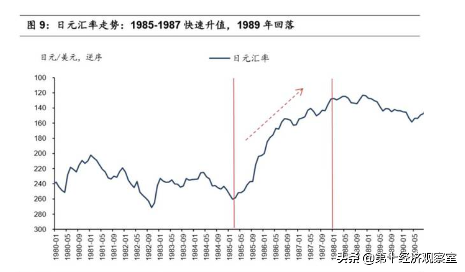 1990，日本經(jīng)濟崩盤真相