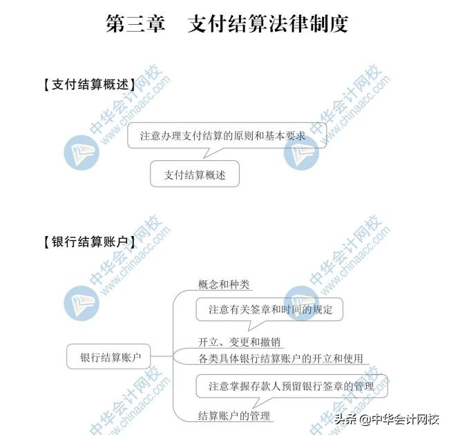 2020年最新版思维导图！初级考生抢着下载