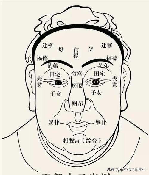 印堂穴位置图解及功效?_达一风水网