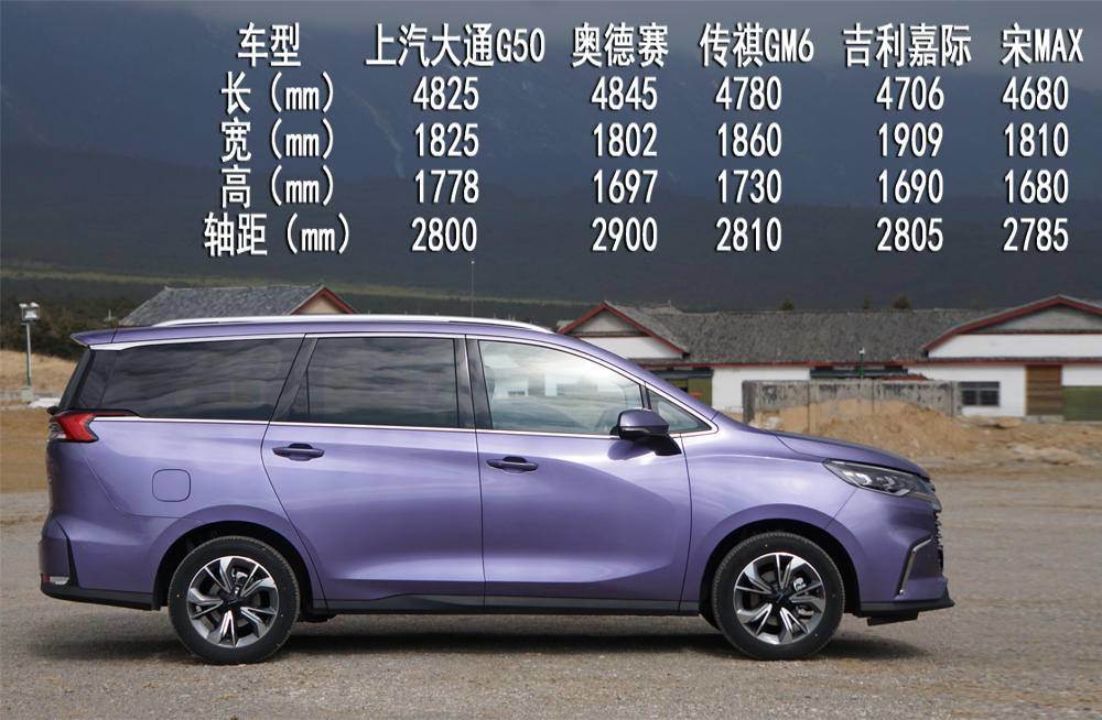 买车该不该听老婆的？“素车”仅售8.68万的大通G50告诉你