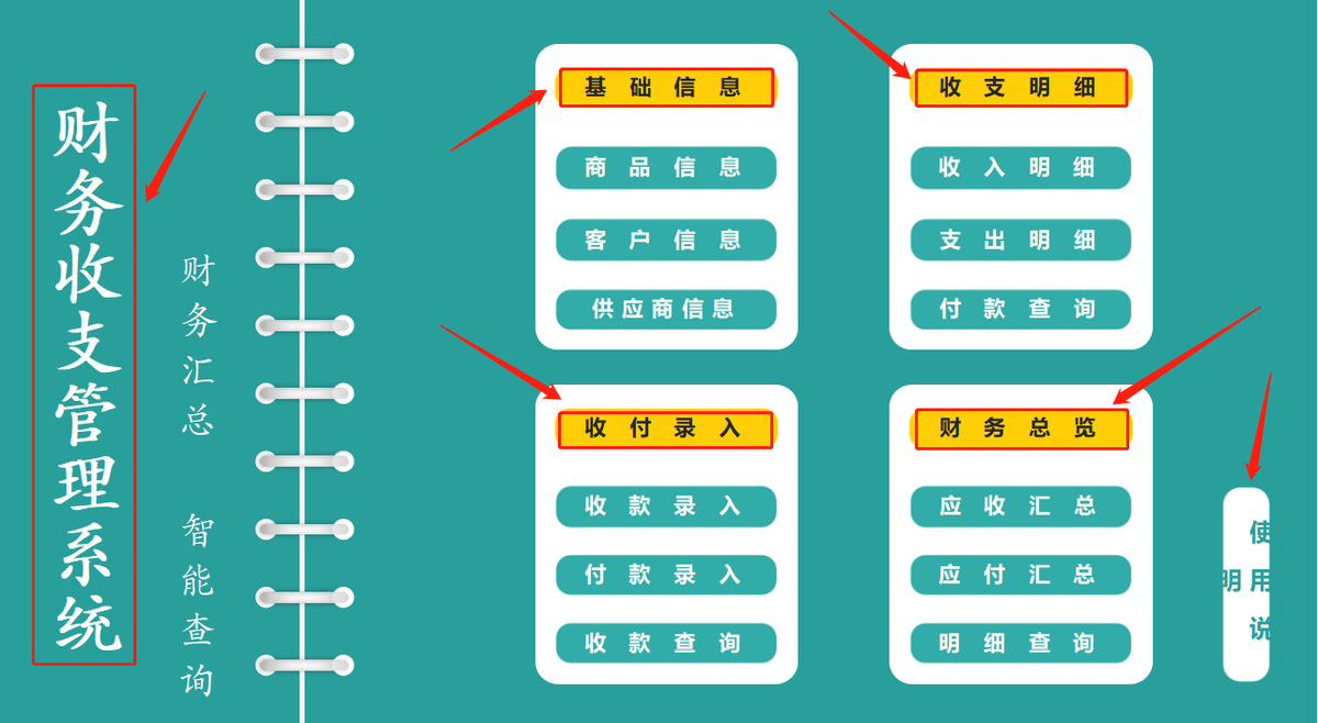 一份Excel财务收支管理系统，会计王姐凭它折服众人！我也想拥有