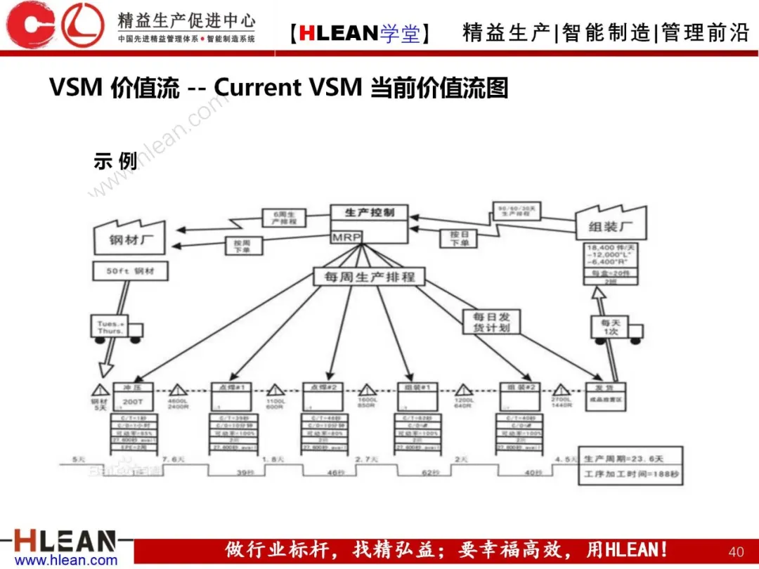 「精益学堂」精益手册(下篇)