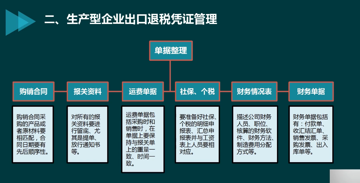 出口退税一脸懵？不慌！这125页会计核算+申报攻略帮你解决