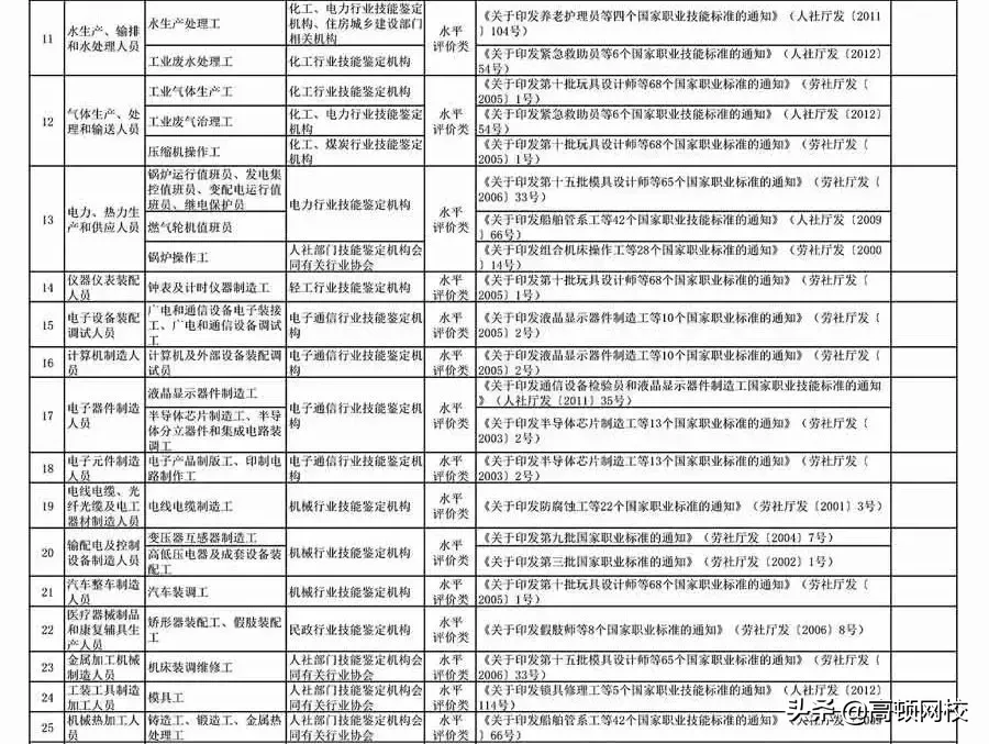 人社部公布2019最新证书目录，这6本会计证书上榜：拿下2本就赚了