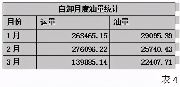 浅谈车队的经营管理