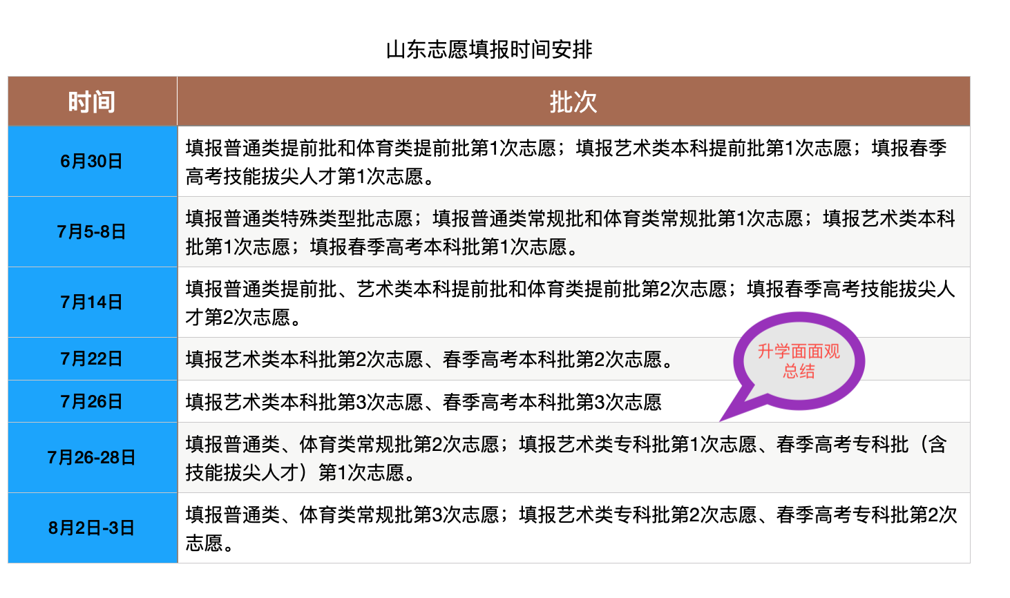 温馨提示！考试院最新更新，山东高考成绩公布时间和查询方式