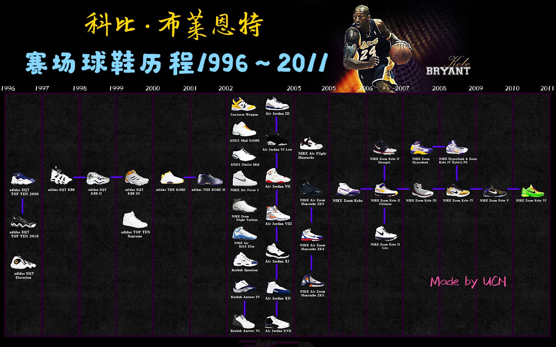 NBA全明星赛2020回放(2020NBA芝加哥全明星赛)