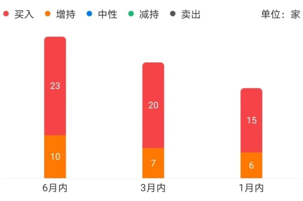 上汽集团“老大难”